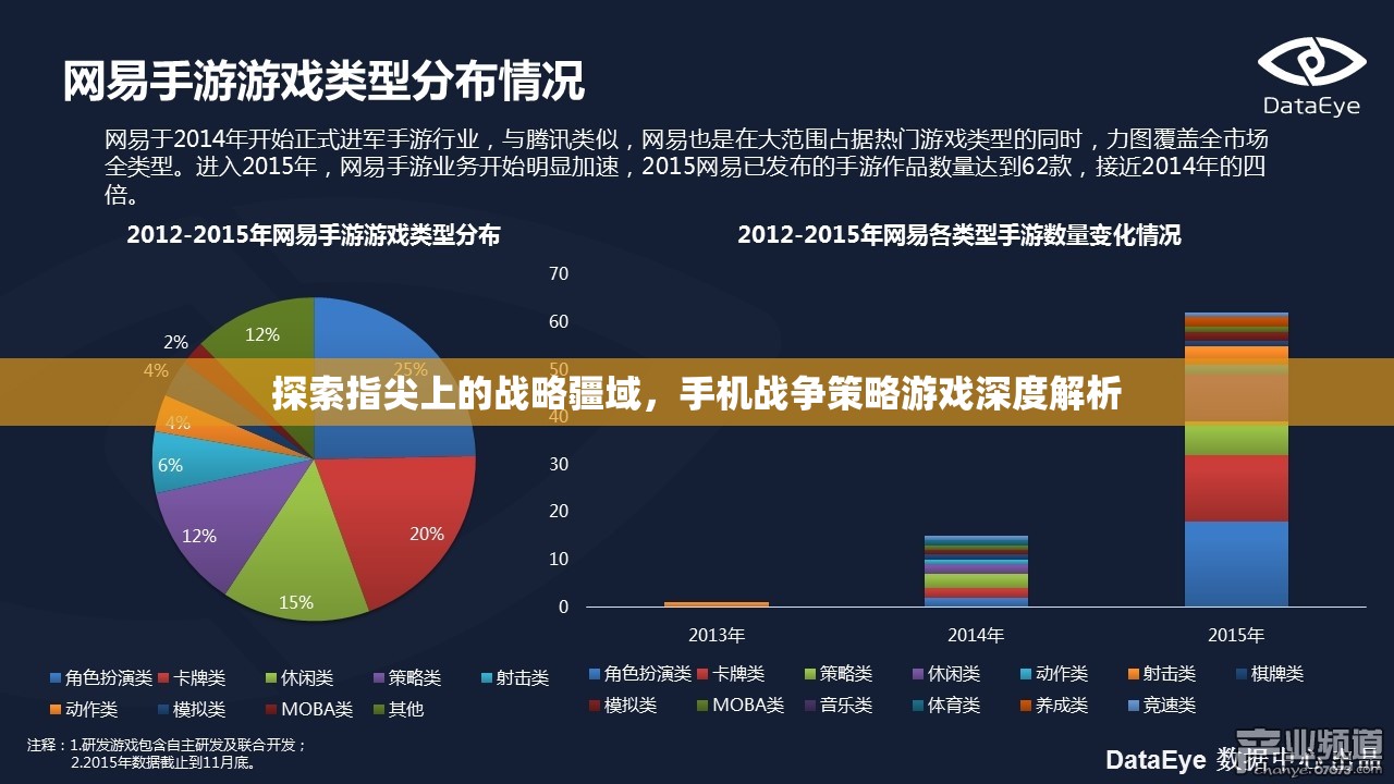 手機(jī)戰(zhàn)爭策略游戲，指尖上的戰(zhàn)略疆域深度解析