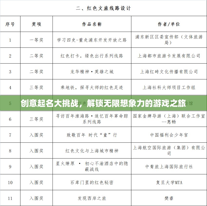 解鎖無限想象，創(chuàng)意起名大挑戰(zhàn)的奇幻游戲之旅