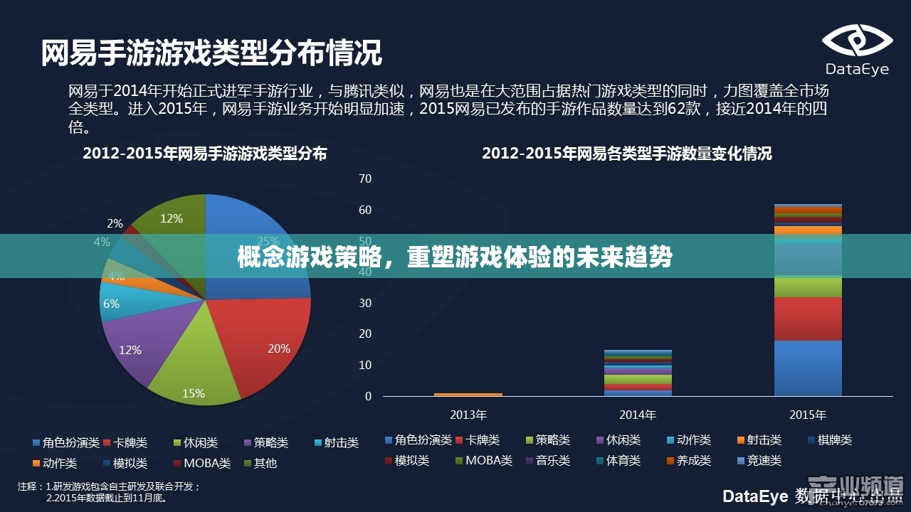 概念游戲策略，重塑游戲體驗(yàn)的未來(lái)趨勢(shì)