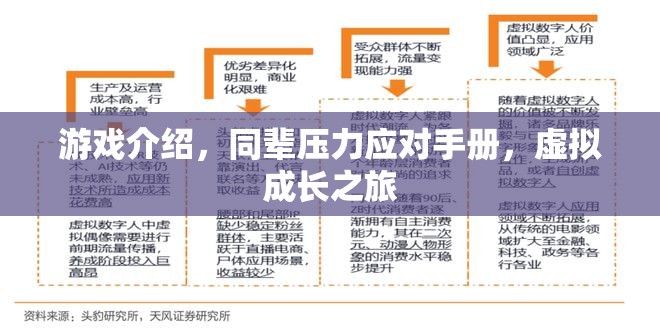 游戲中的成長，同輩壓力應(yīng)對(duì)與虛擬世界中的自我探索