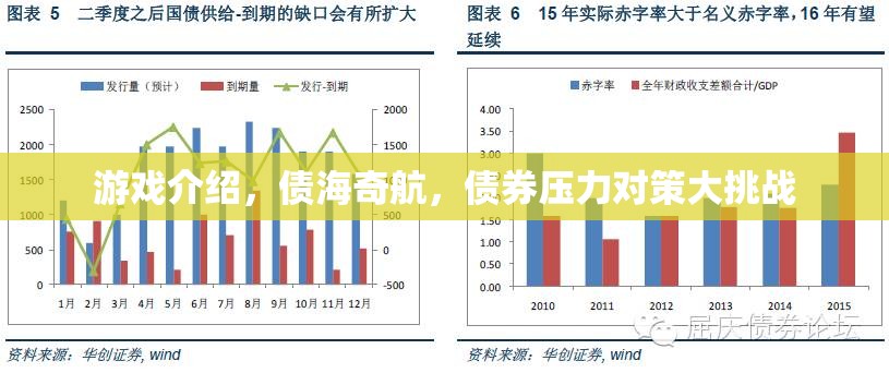 債海奇航，債券壓力對(duì)策大挑戰(zhàn)