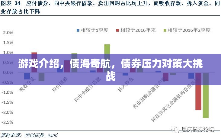 債海奇航，債券壓力對(duì)策大挑戰(zhàn)