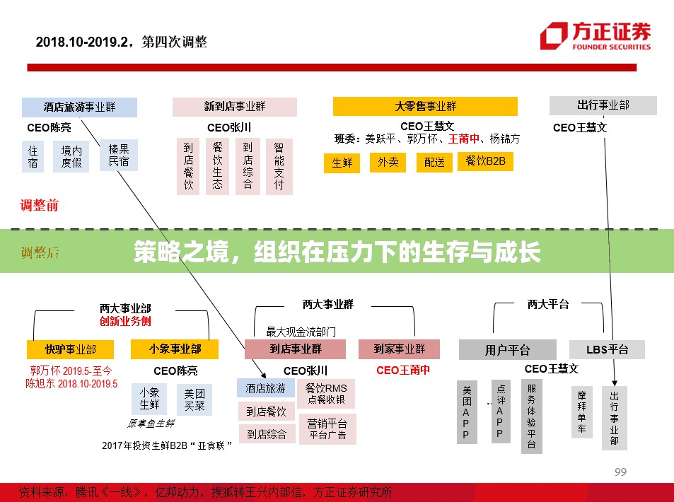 策略之境，組織在壓力下的生存與成長