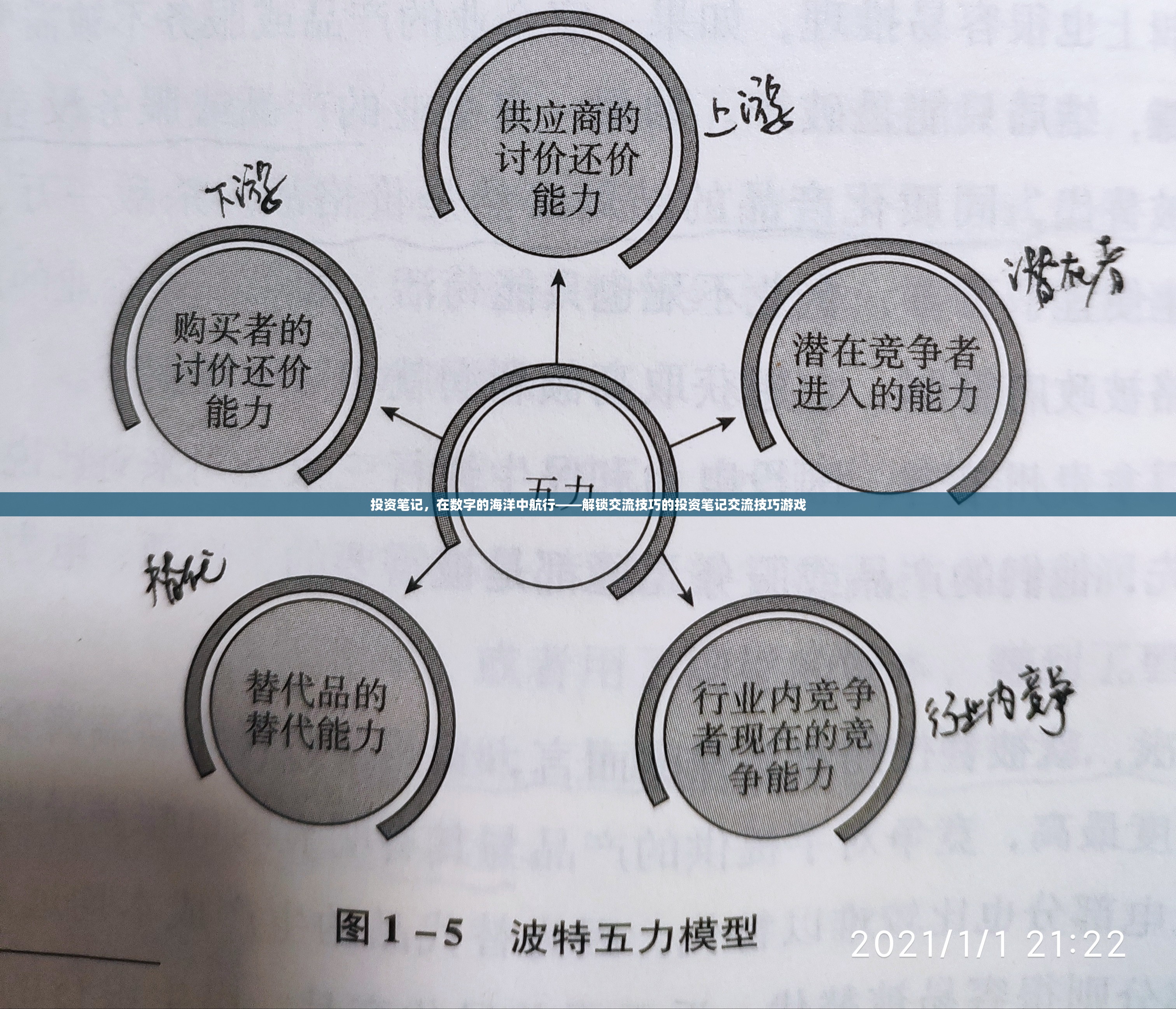 投資筆記，在數(shù)字的海洋中航行——解鎖交流技巧的投資筆記交流技巧游戲