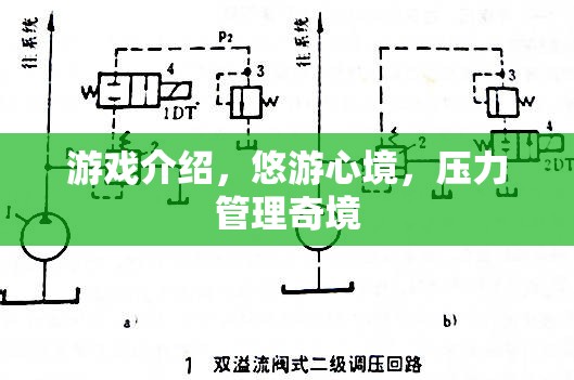 游戲介紹，悠游心境，壓力管理奇境