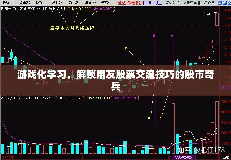 游戲化學(xué)習(xí)，解鎖用友股票交流技巧的股市奇兵