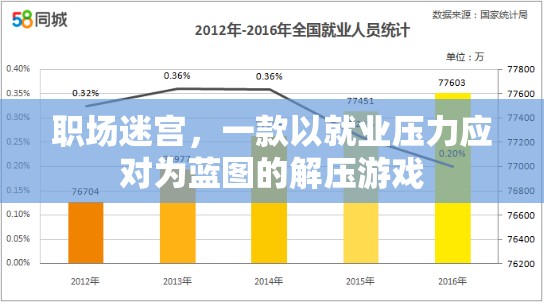 職場(chǎng)迷宮，解壓游戲，應(yīng)對(duì)就業(yè)壓力的智慧之旅