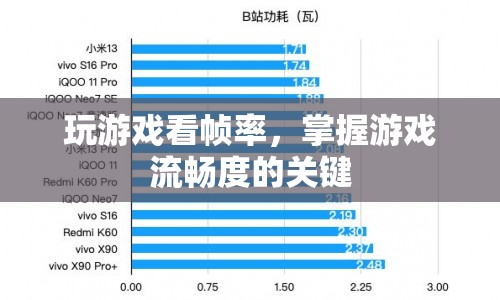 掌握游戲流暢度的關(guān)鍵，看幀率